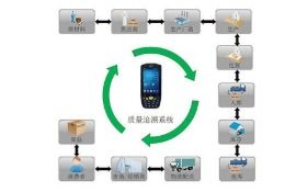 構(gòu)建未來 高效、透明、可信的商品信息追溯系統(tǒng)軟件開發(fā)解決方案