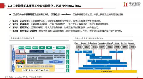 工業(yè)軟件 中國制造崛起的關(guān)鍵引擎